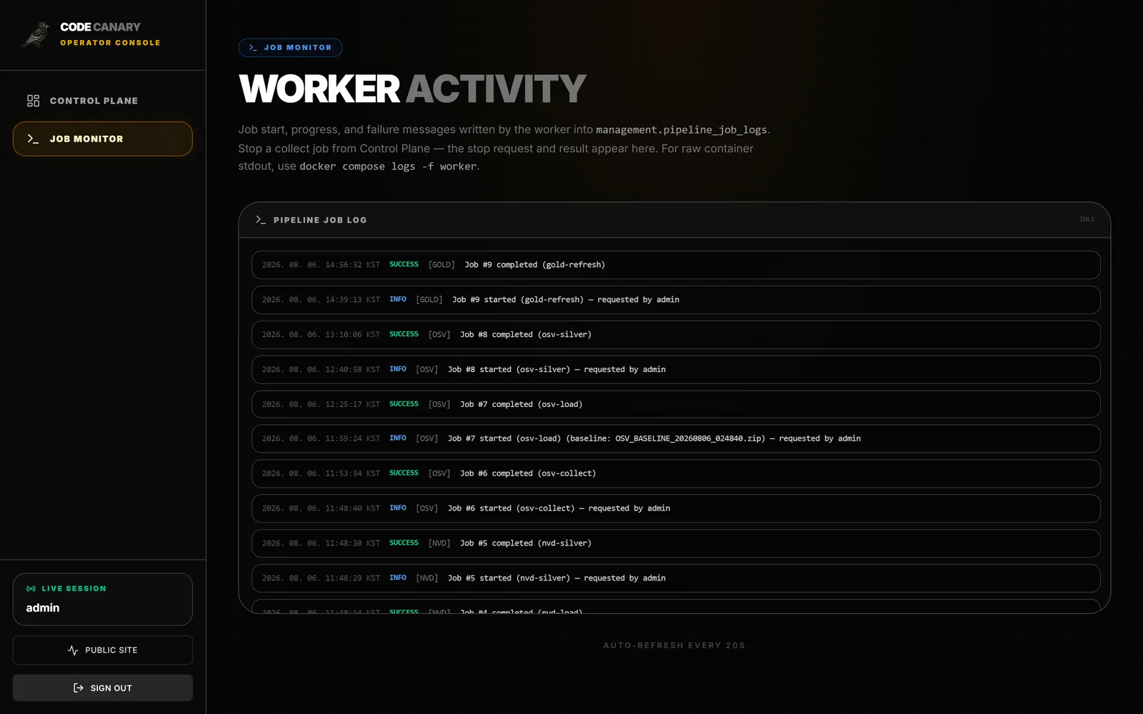 Fig.15 Roost Job Monitor — Worker Activity · pipeline job logs