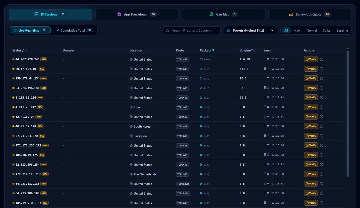 IP Sessions — Live/Cumulative 원격 IP 목록과 NEW·Verify·Block