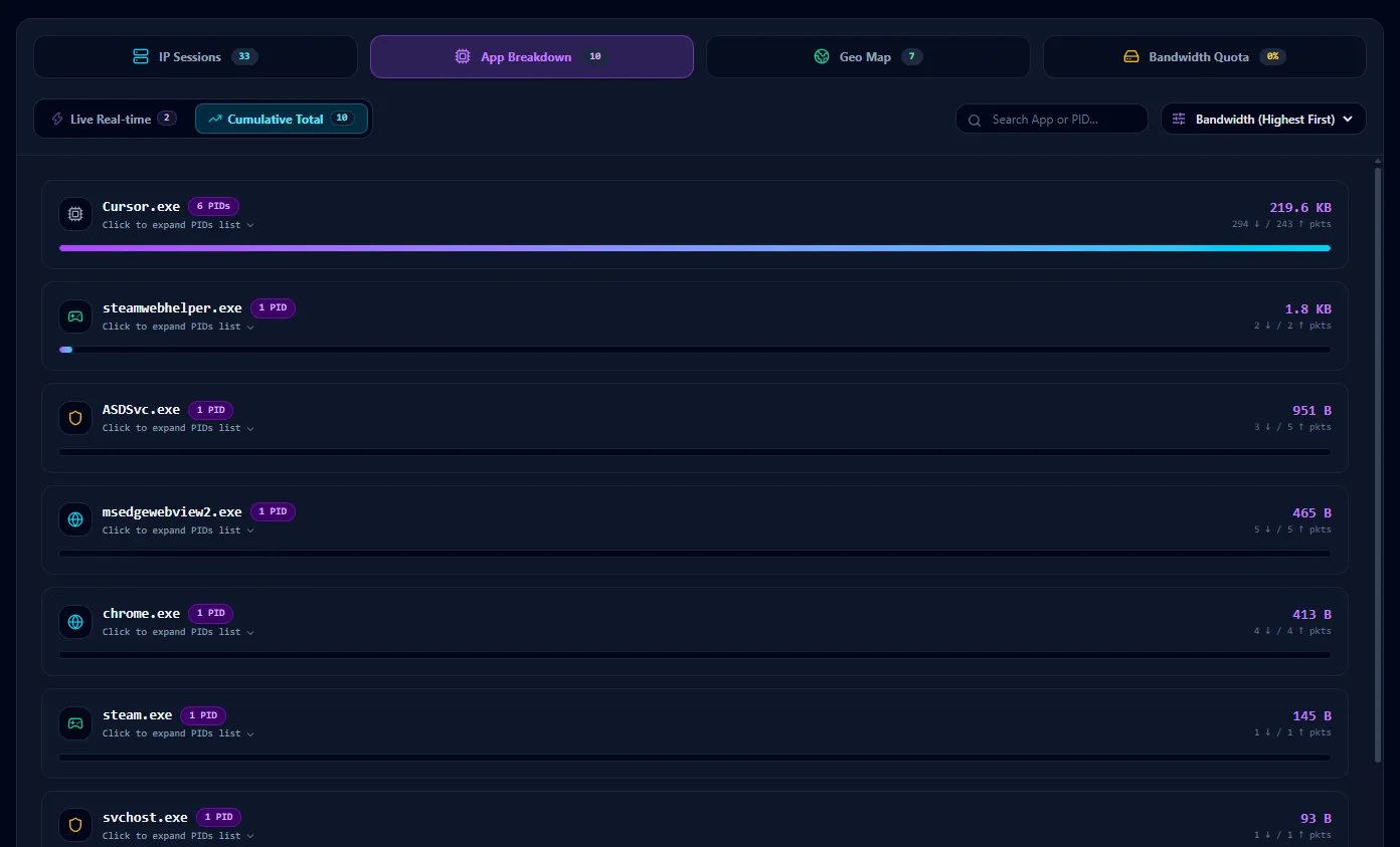 App Breakdown — 프로세스별 대역폭·패킷 집계