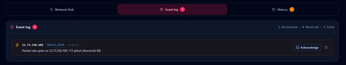 Event Log — TRAFFIC_SPIKE 미해결 이벤트와 Acknowledge