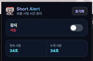 Shorts Alert 툴바 팝업 — 마스터 스위치와 시청 시간 요약