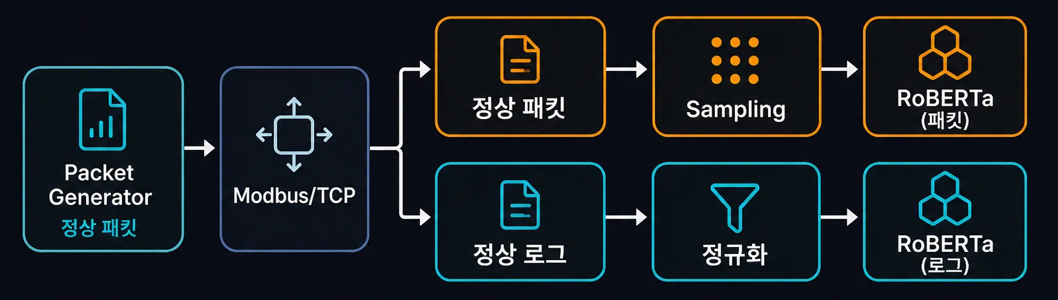 Fig.1 학습 파이프라인