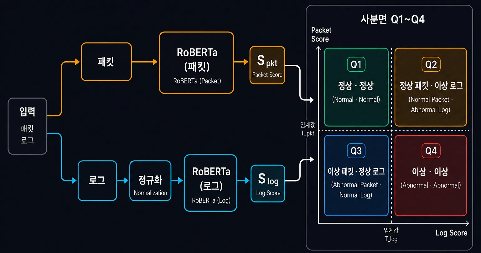 Fig.2 추론 파이프라인