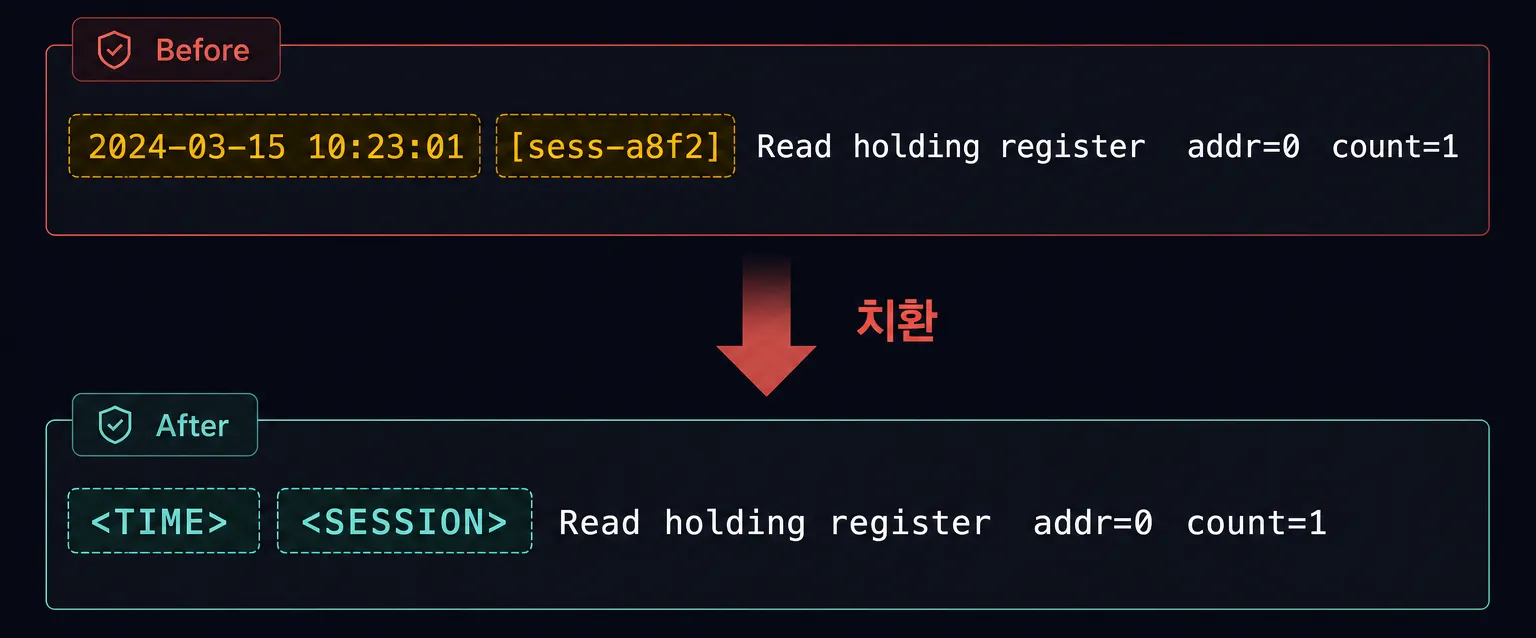 Fig.7 로그 정규화 Before / After