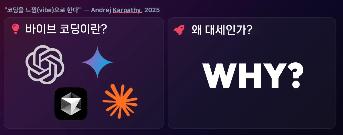 바이브 코딩 개념과 확산 배경을 시각화한 최종 PPT 수정 화면