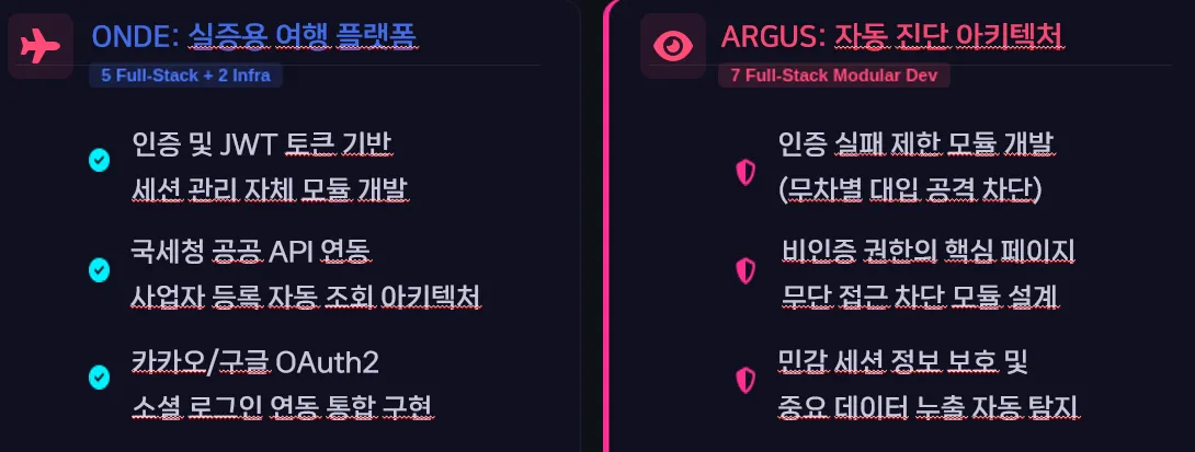한 팀원의 ONDE와 Argus 담당 기능을 자세히 정리한 최종 PPT 화면
