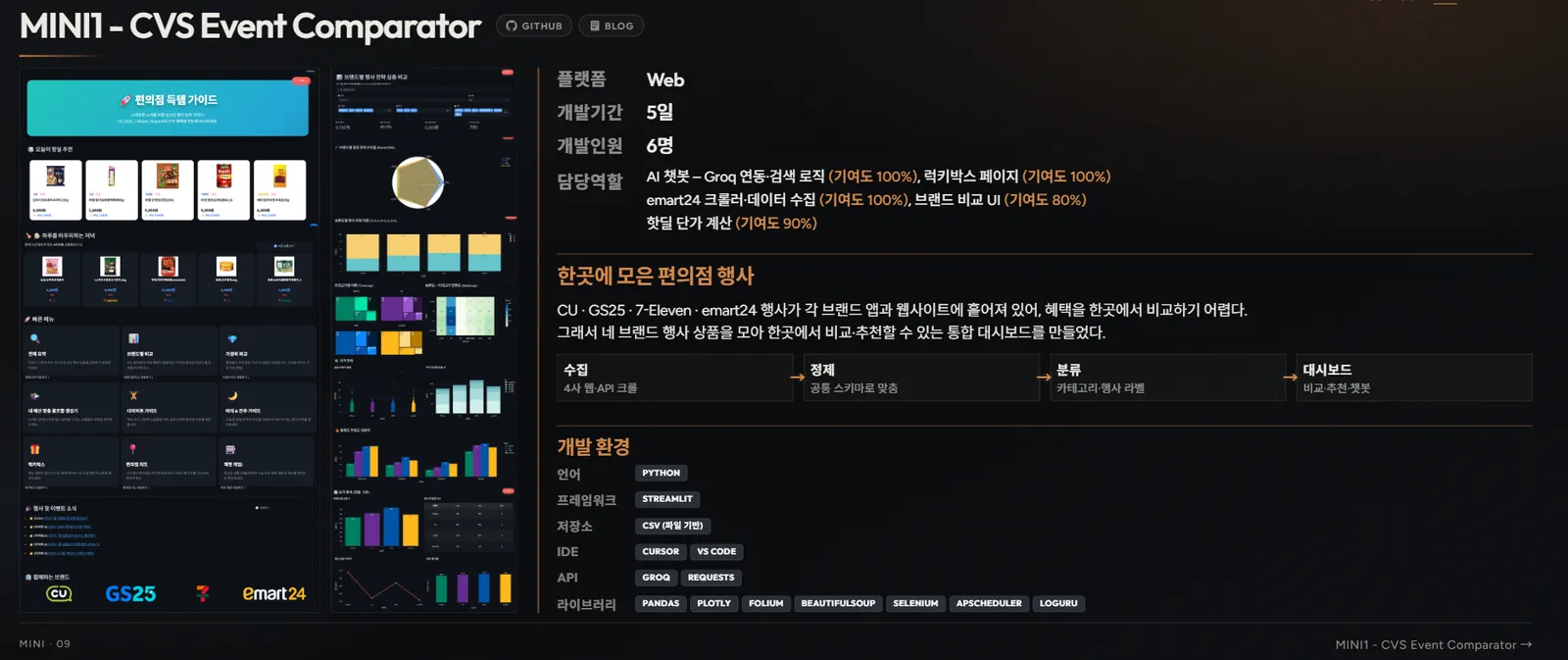 서비스 화면과 기여, 기술 스택을 함께 정리한 포트폴리오 MINI1 화면