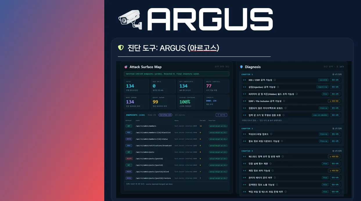 Argus 공격 표면 지도와 챕터별 진단 항목을 확대한 도구 소개 화면