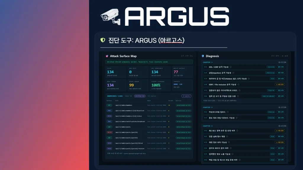 ARGUS 진단 도구 화면 — 공격 표면 지도와 챕터별 진단 항목