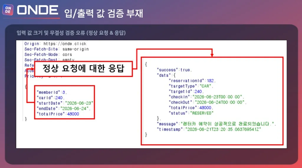 입/출력 값 검증 부재 — 렌터카 예약 정상 요청과 성공 응답 예시