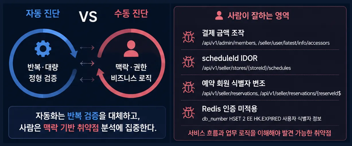 자동 진단 VS 수동 진단 — 사람이 잘하는 영역