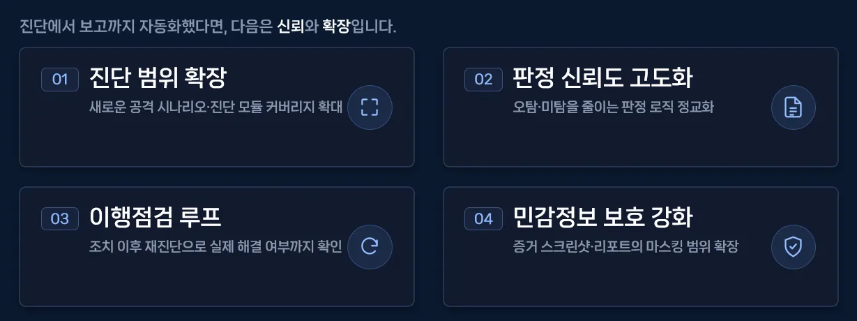 ARGUS 개선 방향 — 진단 범위·판정 신뢰도·이행점검·민감정보 보호