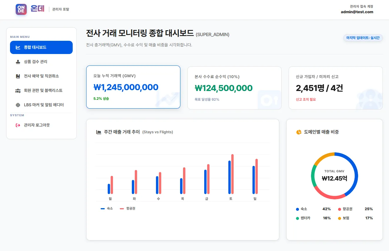 판매자 백오피스 화면