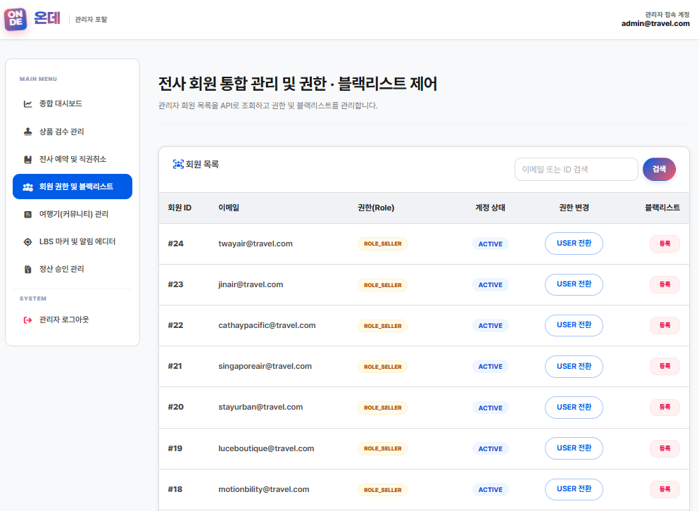 Fig.13 ONDE 관리자 대시보드