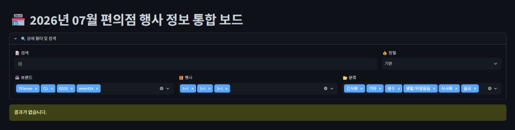 Fig.14 동일 입력 후 결과가 없습니다로 안전하게 처리