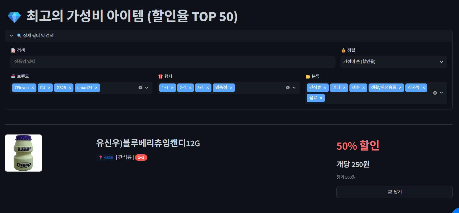 Fig.6 가성비 TOP