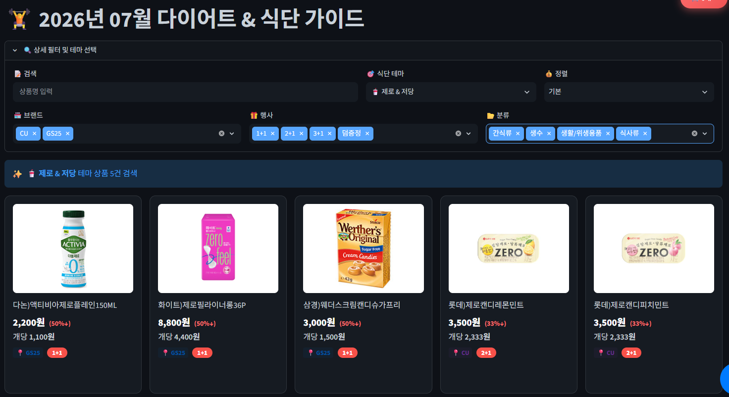 Fig.8 다이어트 식단 가이드